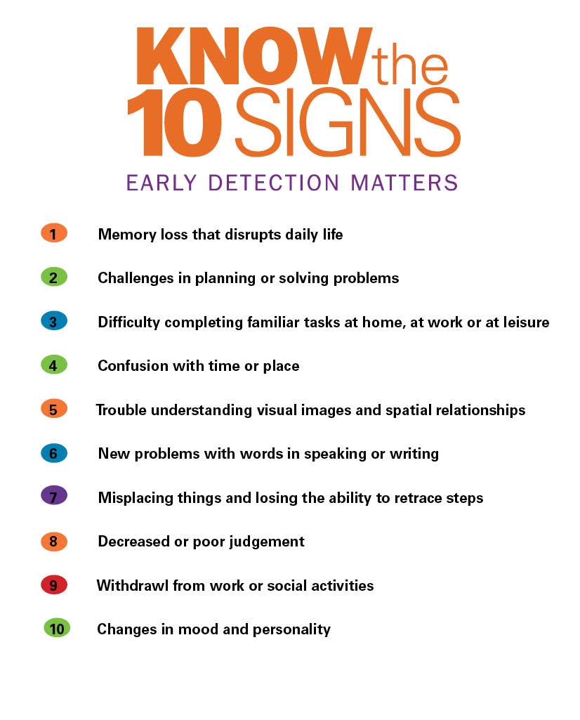 10signs