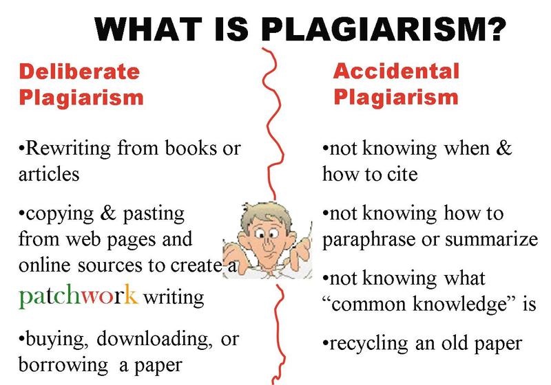 whatisPlagiarism