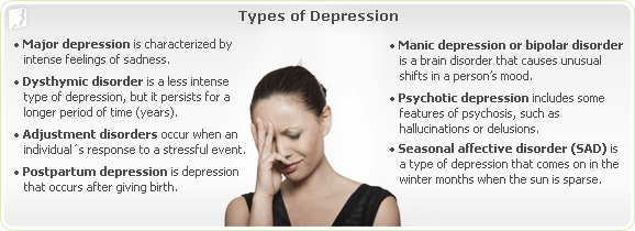 depression-diagnosis-2